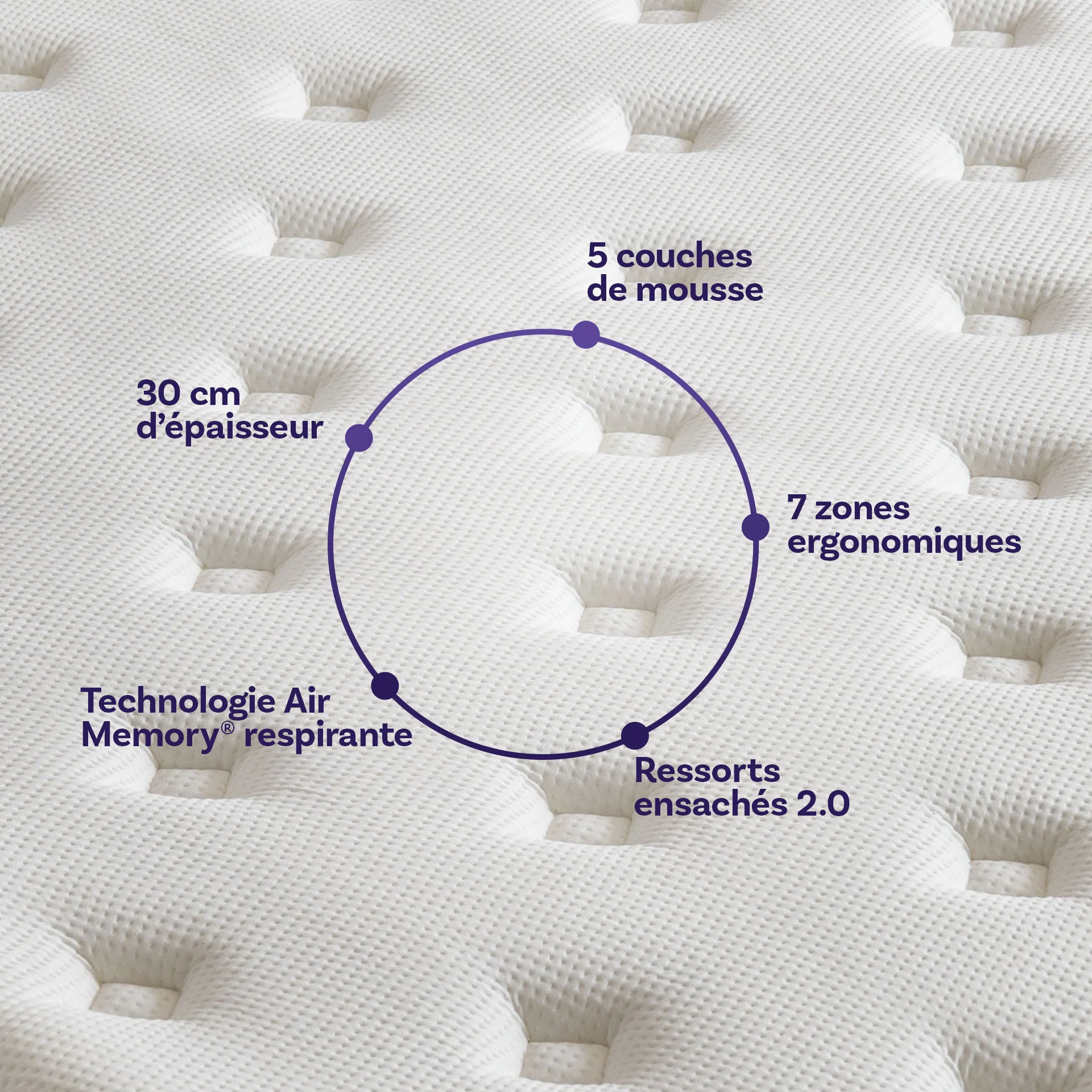 Ensemble lit coffre et matelas à mémoire de forme Victoria - 30cm - Image 9