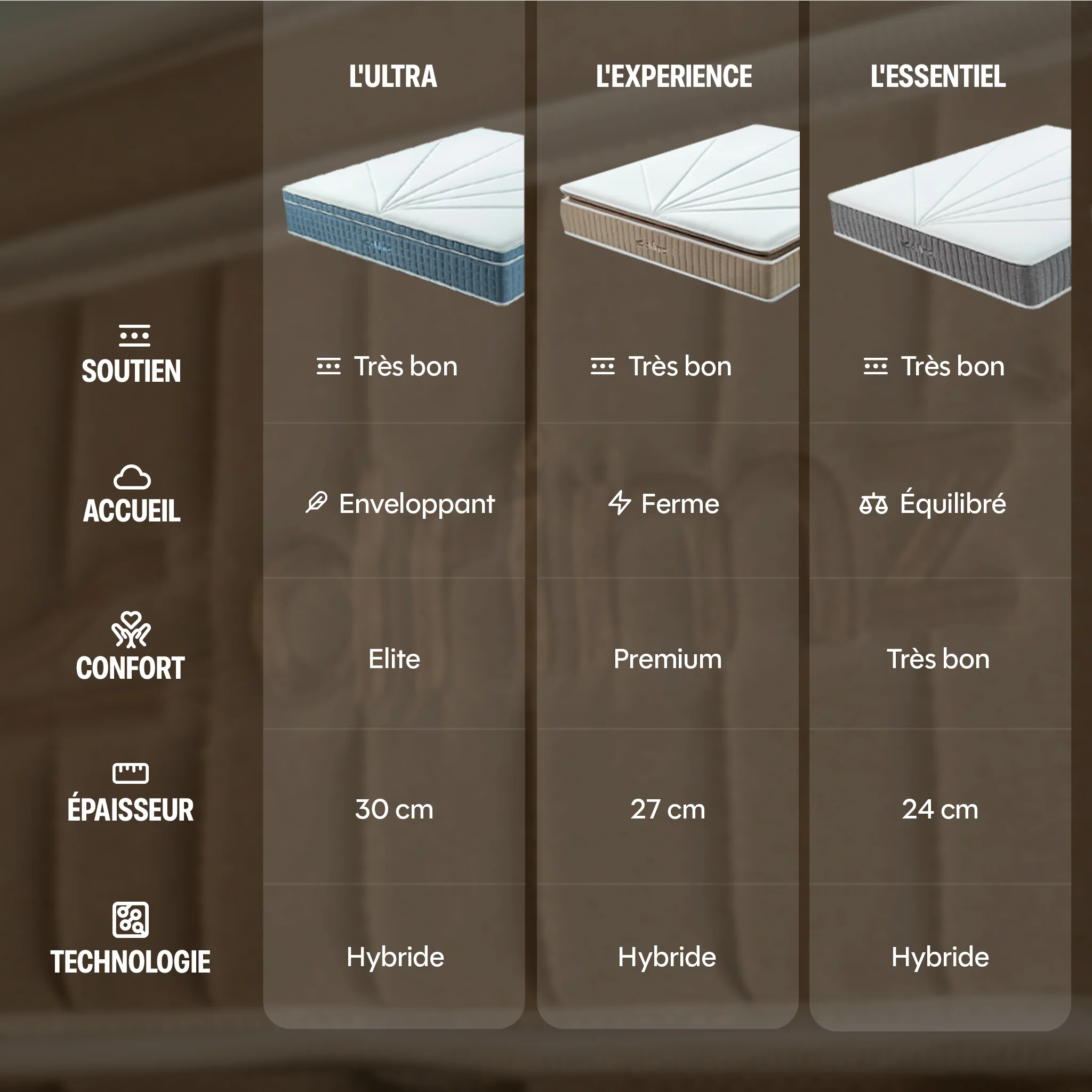 Matelas Hybride Premium - L'Experience by Drimz - Image 10