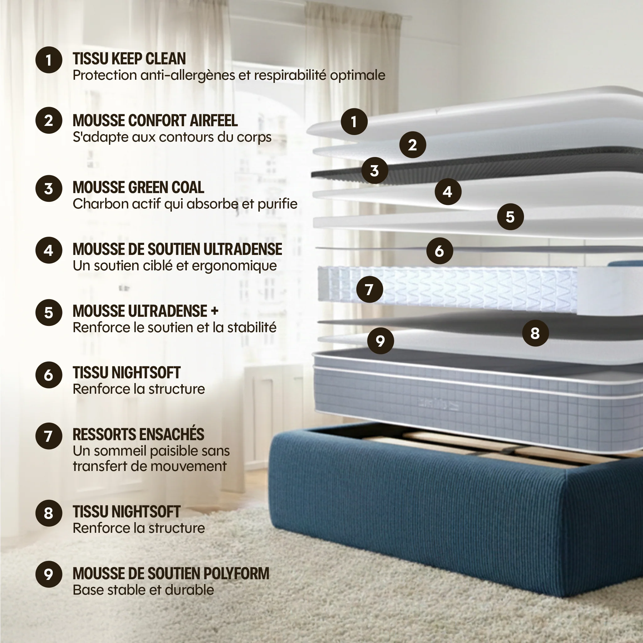 Matelas Hybride Elite - L'ultra by Drimz - Image 7