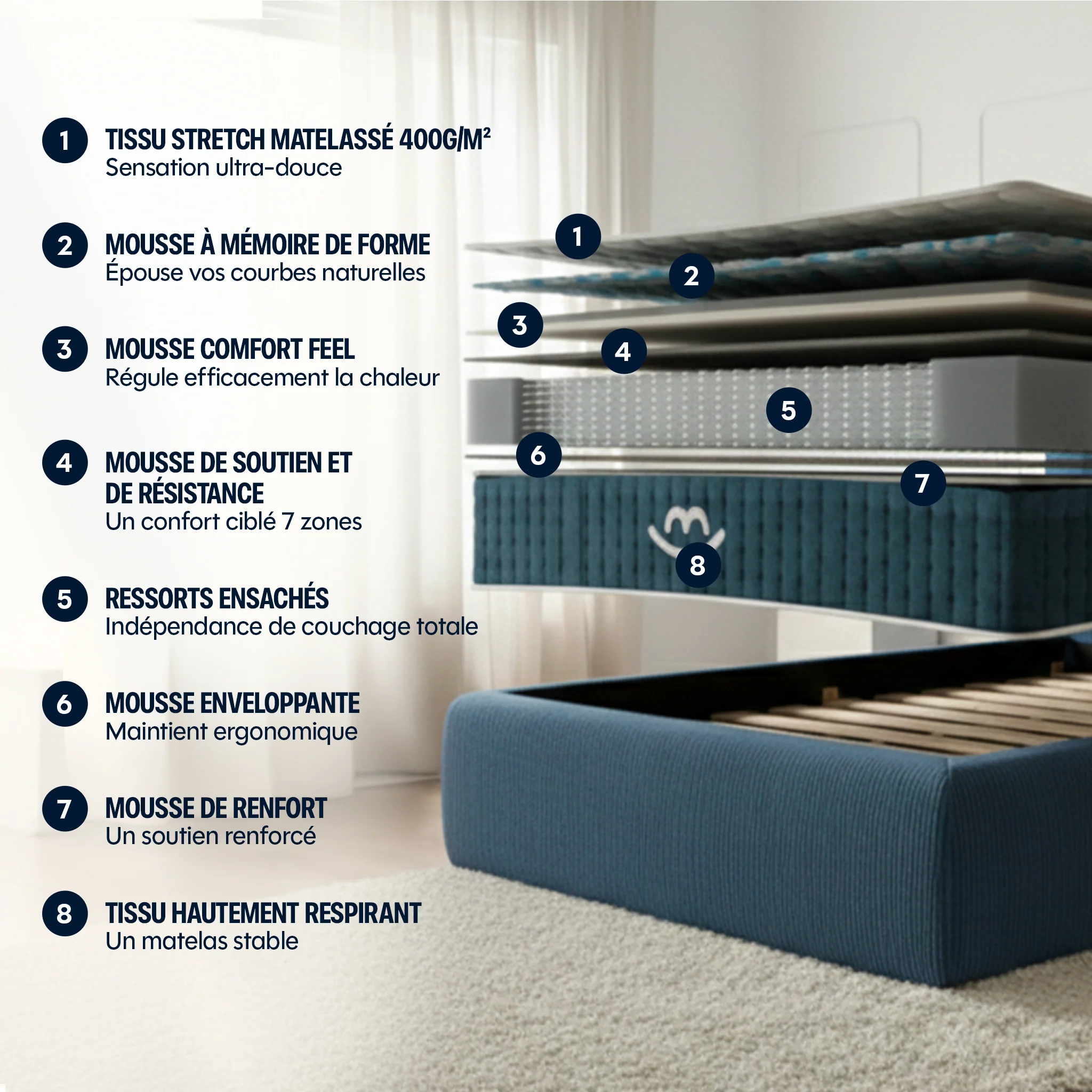 Matelas hybride premium Jade - mémoire de forme - 26cm - Image 6