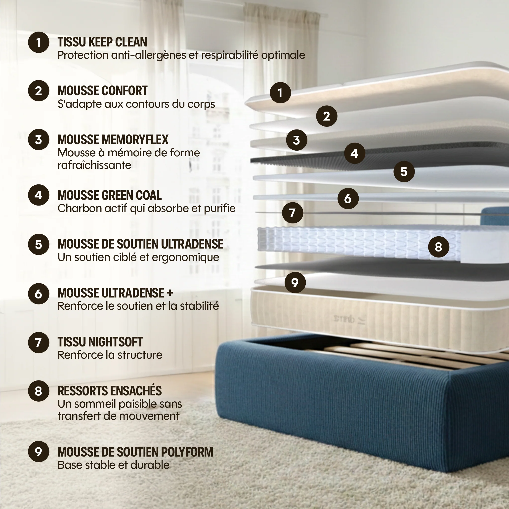 Matelas Hybride Premium - L'Experience by Drimz - Image 9