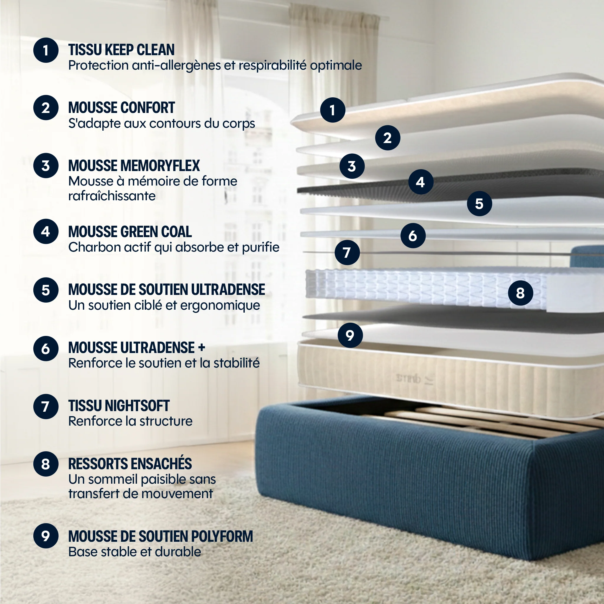 Pack Matelas Hybride Premium - L'Experience + 2 oreillers - Image 17